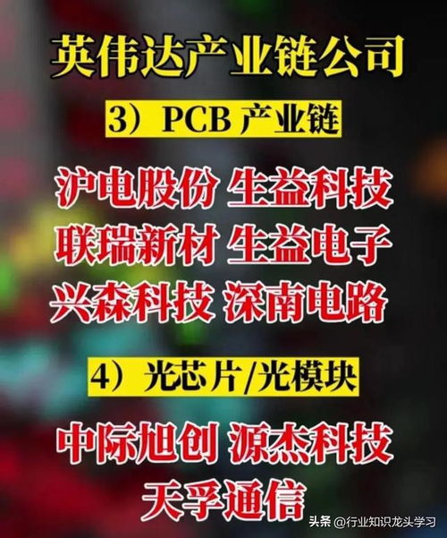 值得珍藏 軍工 大飛機 汽車芯片 英偉達 算力 人工智能 機器人