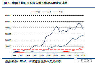 新寶股份深度 海外復蘇利好出口，品牌建設驅動內銷